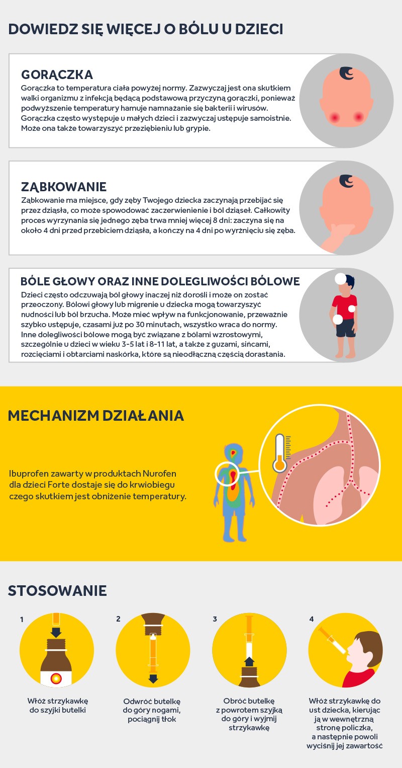 Nurofen dla dzieci forte na gorączkę truskawkowy